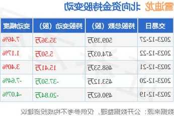 雪迪龙股票，雪迪龙股票今日多少钱-第1张图片-ZBLOG