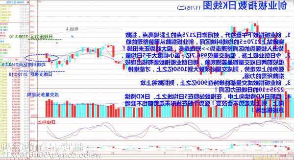 股票指数怎么买，股票指数怎么买跌-第2张图片-ZBLOG