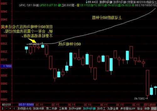 股票指数怎么买，股票指数怎么买跌-第3张图片-ZBLOG