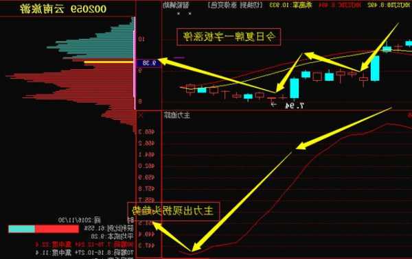 002059股票？002059股票怎么样？-第1张图片-ZBLOG