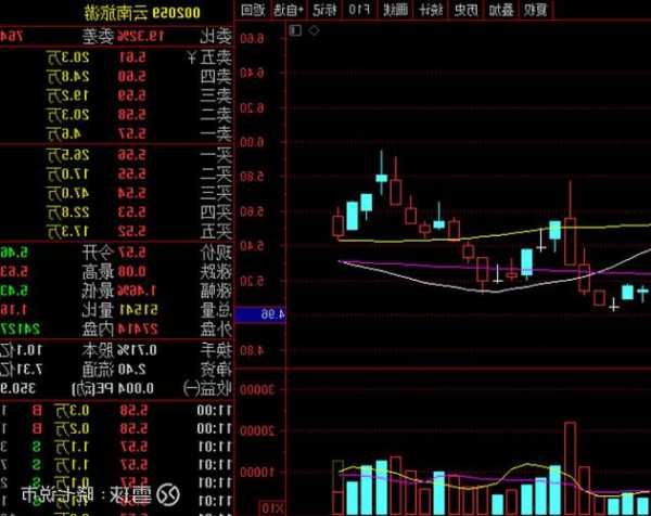 002059股票？002059股票怎么样？-第3张图片-ZBLOG