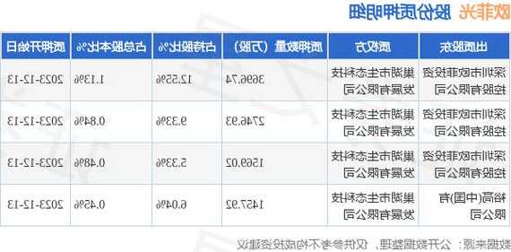 002456欧菲光股票，002456欧菲光股票股最新消息！-第2张图片-ZBLOG