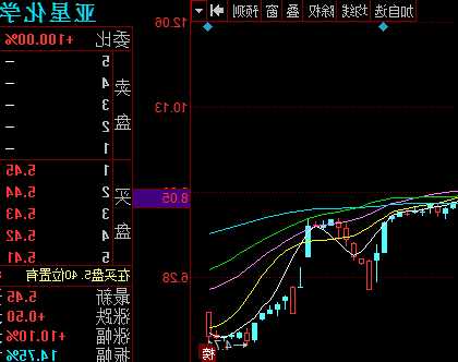 600313股票行情，600319股票行情？-第2张图片-ZBLOG