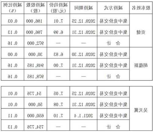 海达股份股票，海达股份股票最新公告-第1张图片-ZBLOG