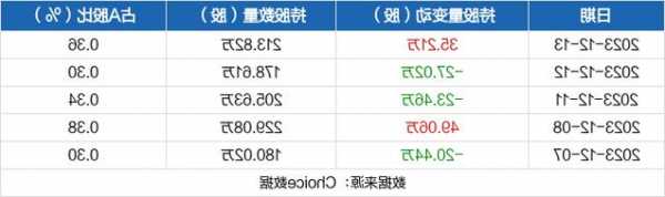 海达股份股票，海达股份股票最新公告-第2张图片-ZBLOG