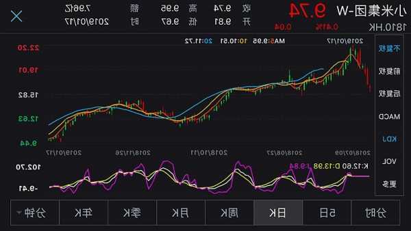 小米股票价格，小米股票价格l！-第3张图片-ZBLOG