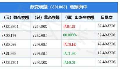 中闽能源股票？中闽能源股票股？-第1张图片-ZBLOG