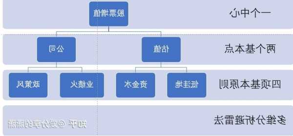 选股票的基本方法和技巧？选股票的基本方法和技巧知乎？-第1张图片-ZBLOG