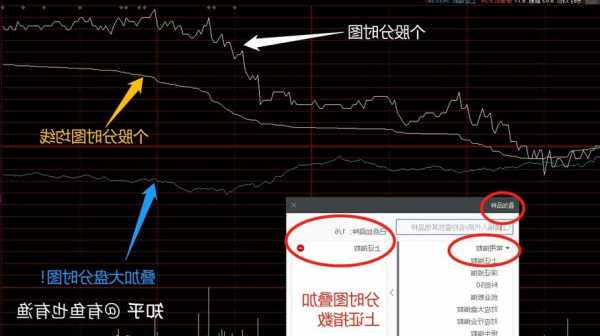 选股票的基本方法和技巧？选股票的基本方法和技巧知乎？-第3张图片-ZBLOG