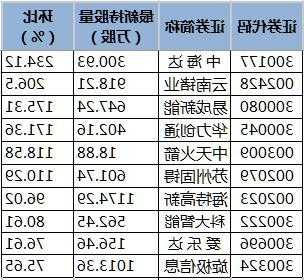 云南锗业股票，云南锗业股票股！-第2张图片-ZBLOG