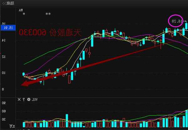 天通股份股票，天通股份股票分析？-第1张图片-ZBLOG