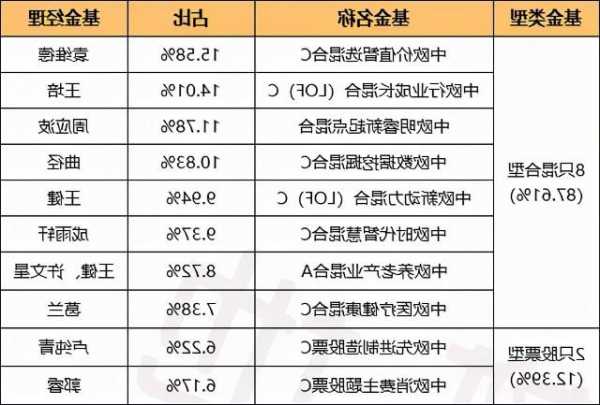 股票型基金？股票型基金会把本金亏完吗？-第2张图片-ZBLOG