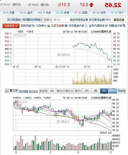 格力电器股票分析？格力电器股票分析论文？-第2张图片-ZBLOG