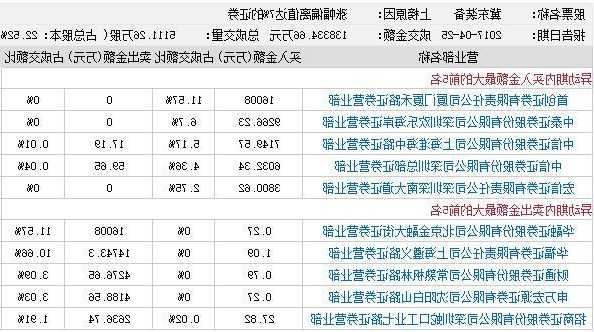 冀东装备股票股吧？冀东装备股票股吧最新消息？-第3张图片-ZBLOG