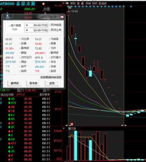 冀东装备股票股吧？冀东装备股票股吧最新消息？-第2张图片-ZBLOG