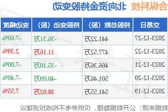 合纵科技股票，300477合纵科技股票！-第2张图片-ZBLOG