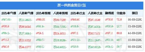 榕基软件股票，榕基软件股票价格？-第1张图片-ZBLOG