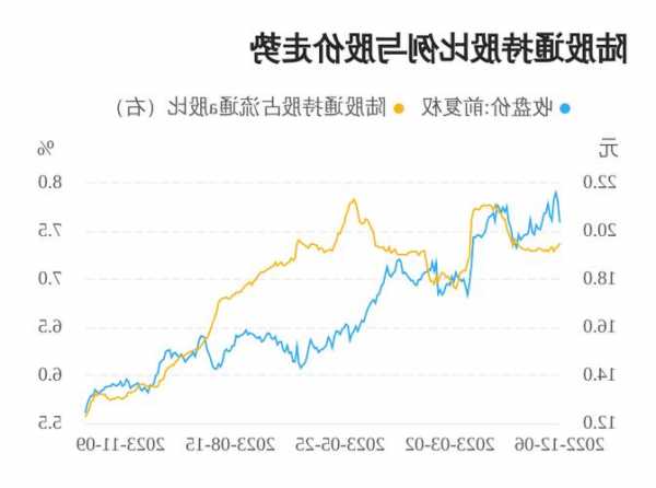 圆通股票，中通股票？-第3张图片-ZBLOG