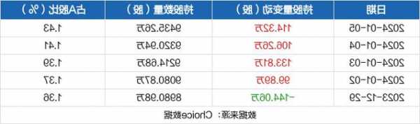 盛虹股票？东方盛虹股票？-第2张图片-ZBLOG