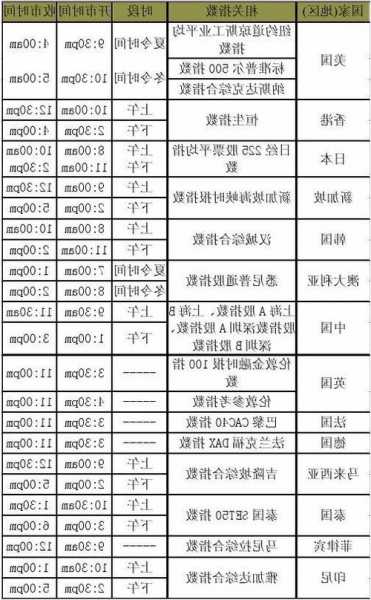 欧洲股票？欧洲股票开盘时间？-第1张图片-ZBLOG