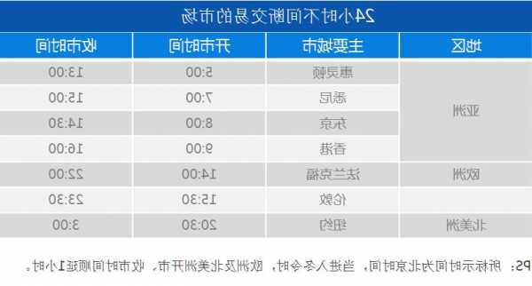 欧洲股票？欧洲股票开盘时间？-第3张图片-ZBLOG