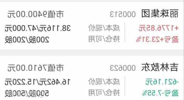 丽珠集团股票股吧？丽珠集团000513股吧？-第3张图片-ZBLOG