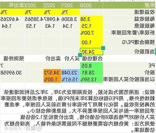 股票pe，股票peg多少合理！-第1张图片-ZBLOG