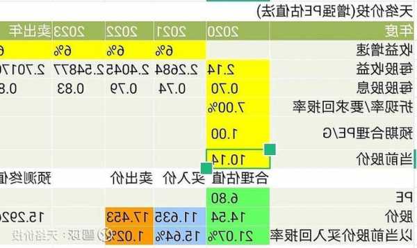 股票pe，股票peg多少合理！-第2张图片-ZBLOG