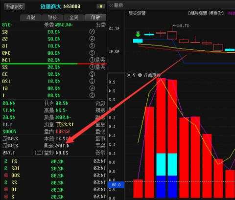 大商股票？大商股票600694？-第1张图片-ZBLOG