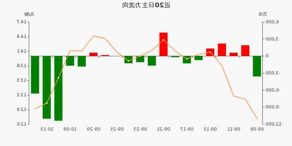 太阳纸业股票行情，太阳纸业股票行情走势-第3张图片-ZBLOG