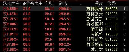 600759股票？600759股票怎么了？-第1张图片-ZBLOG