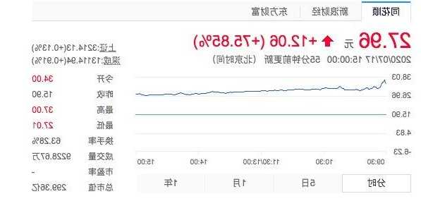 孚能科技股票，孚能科技股票代码？-第3张图片-ZBLOG