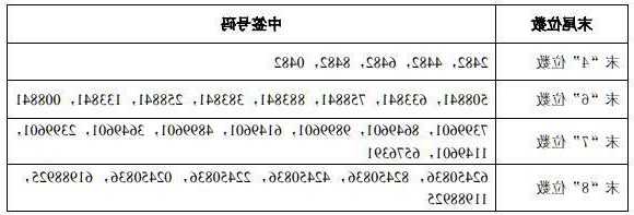 孚能科技股票，孚能科技股票代码？-第2张图片-ZBLOG