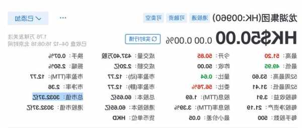 龙湖集团股票，龙湖集团股票代码-第1张图片-ZBLOG