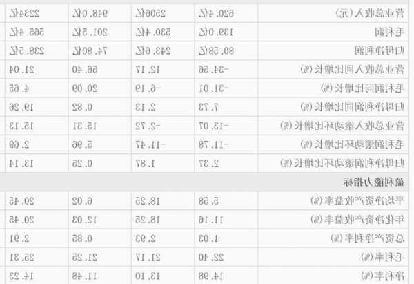 龙湖集团股票，龙湖集团股票代码-第3张图片-ZBLOG