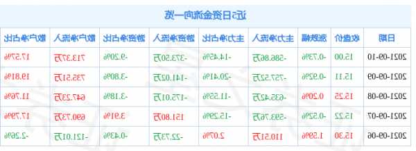 戴维医疗股票，戴维医疗股票代码是多少？-第2张图片-ZBLOG