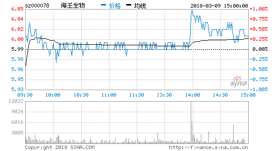 海王药业股票，海王药业股票000078？-第3张图片-ZBLOG