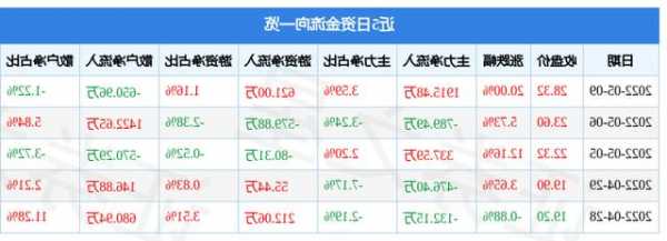 同和药业股票，同和药业股票怎么样？-第2张图片-ZBLOG