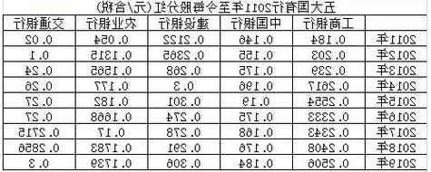 光大银行股票，光大银行股票分红怎么样！-第1张图片-ZBLOG