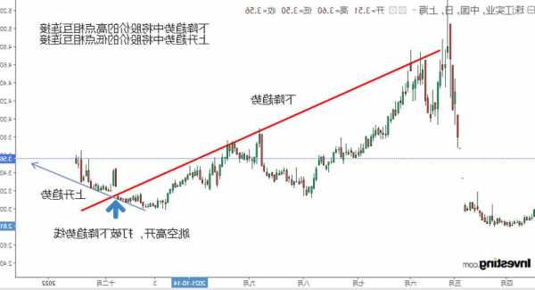 捷普股票，捷普股票走势分析图3年？-第3张图片-ZBLOG