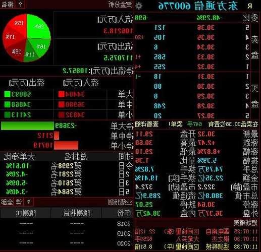 东方通信股票行情，东方通信股票行情查询-第1张图片-ZBLOG