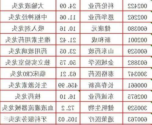 医药股票龙头股？2020年医药股票龙头股？-第2张图片-ZBLOG