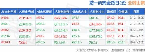 常山药业股票股吧，常山药业股票股吧最新消息？-第2张图片-ZBLOG