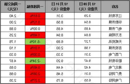 广电网络股票，广电网络股票最新消息利好？-第1张图片-ZBLOG