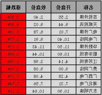 广电网络股票，广电网络股票最新消息利好？-第3张图片-ZBLOG