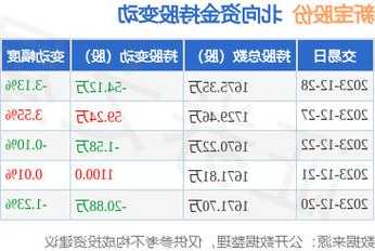 新宝电器股票，新宝电器有限公司股票！-第1张图片-ZBLOG