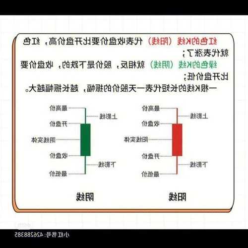 股票，股票入门基础知识？-第1张图片-ZBLOG