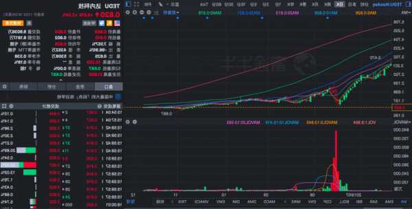 纳斯达克股票，纳斯达克股票低于1美元多久会被要求退市？-第2张图片-ZBLOG