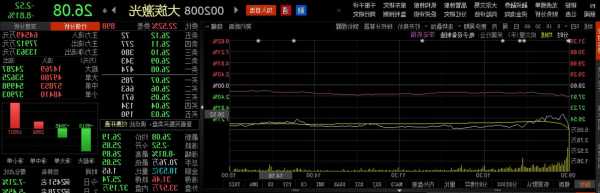 大族激光股票，大族激光股票为什么跌得这么厉害？-第2张图片-ZBLOG