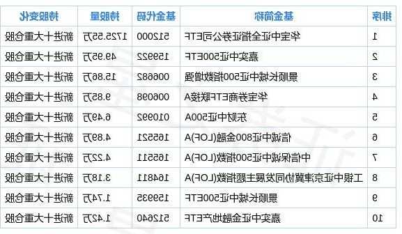 华创阳安股票股吧？华创阳安股票分析？-第1张图片-ZBLOG